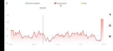 Pulsmätning med Amazfit GTS 4