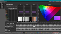 ColorChecker före kalibrering