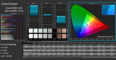 ColorChecker (övre skärm)