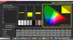 CalMAN - ColorChecker (kalibrerad)