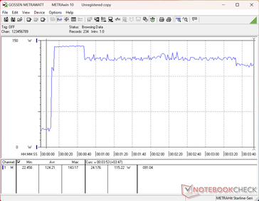 Prime95+FurMark-belastningstest startade vid 10 sekunder