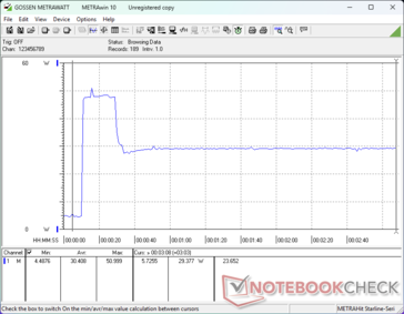 Prime95+FurMark stress initierad vid 10 sekunders markering