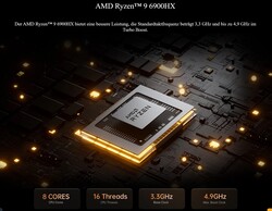 AMD Ryzen 9 6900HX (Källa: Minisforum)