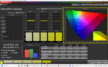 Calman satturation sveper