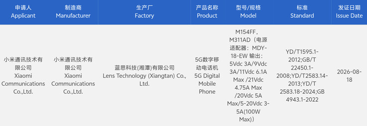 Xiaomi 18 Pro och Xiaomi 18 Pro Max har erhållit 3C-certifiering.