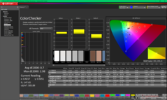 ColorChecker efter kalibrering