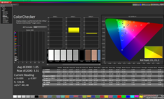 ColorChecker efter kalibrering