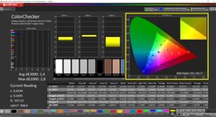 CalMAN ColorChecker kalibrerad