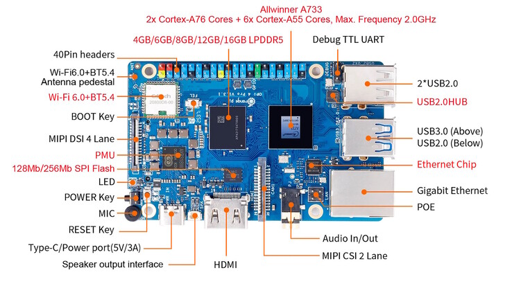 Raspberry Pi 5-konkurrenten har fyra USB-portar, WiFi och Ethernet är också tillgängliga (Bildkälla: Orange Pi)