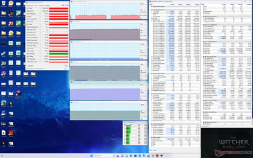 Witcher 3 stress (prestanda med GPU-överklockning på + Overdrive på)