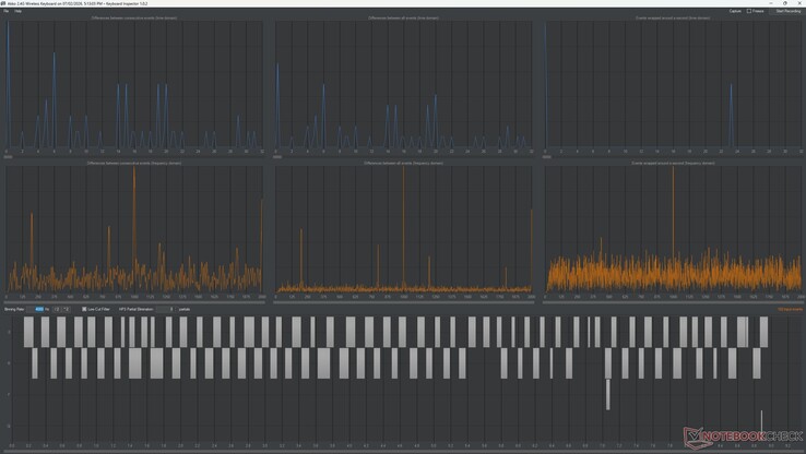 Test av uppdateringsfrekvensen för tangentbordet Akko Air 01, 2,4 GHz trådlöst