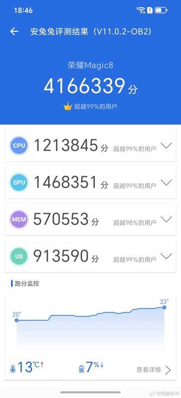 Honor Magic 8 AnTuTu v11 riktmärke (Bildkälla: Li Kun)