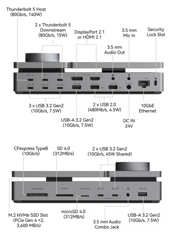 PexarBolt Ultra Thunderbolt 5-dockningsstationen har ett stort utbud av portar.