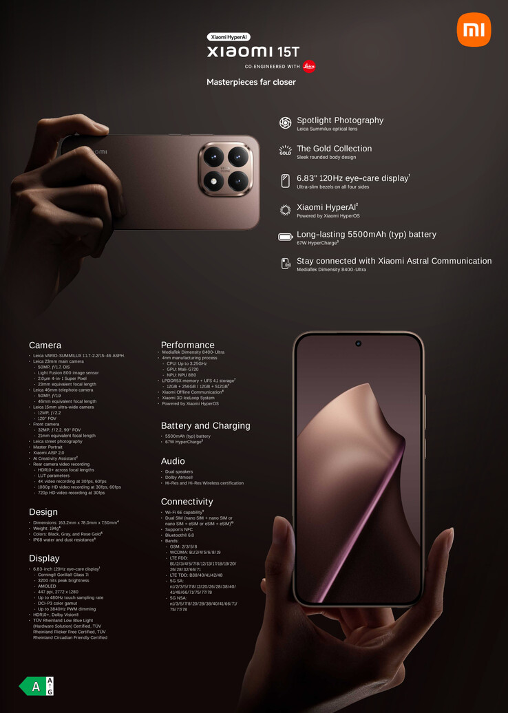 (Bildkälla: Xiaomi)