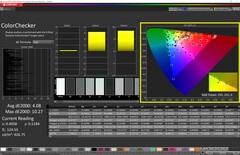 ColorChecker sRGB-läge