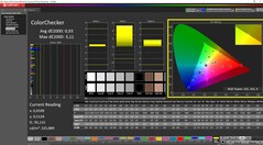 ColorChecker kalibrerad