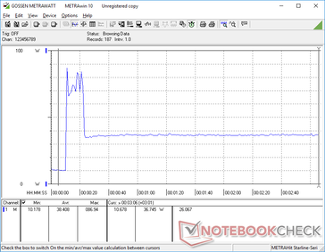 Prime95+FurMark stress initierad vid 10s markering