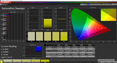 CalMAN: ColorChecker (kalibrerad)