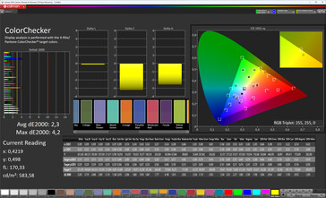 Färgprecision (målfärgrymd: sRGB; profil: naturlig)