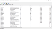 DPC Latency Monitor drivrutiner