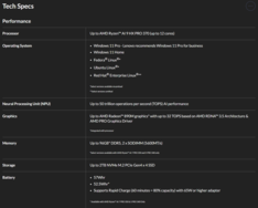 Lenovo ThinkPad P14s Gen 6 AMD-specifikationer (bildkälla: Lenovo)
