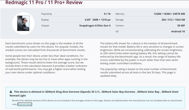 RedMagic 11 Pro-serien avregistreras från benchmarkrankingen