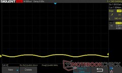 10% ljusstyrka: 480.94 Hz PWM