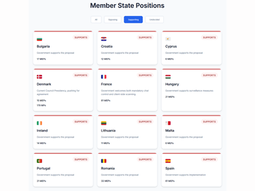 (Bildkälla: Fight Chat Control)