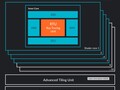 ARM Immortalis-G715 MP11: benchmarks, prestanda, specifikationer