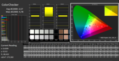 ColorChecker före kalibreringen