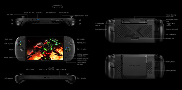 (Bildkälla: One-Netbook)