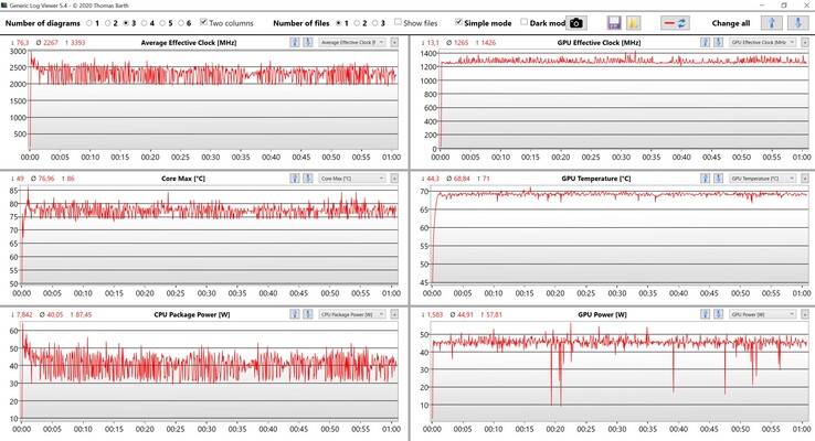 Stresstest av CPU/GPU-data