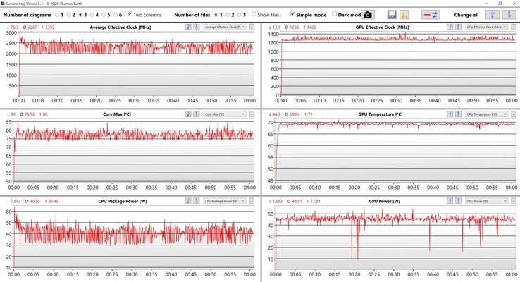 Stresstest av CPU/GPU-data