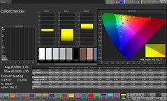 CalMAN färgprecision