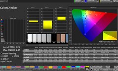 CalMAN färgprecision