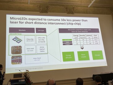 MicroLEDs ska enligt Aledia kräva lite energi. Reichweite är dock starkt begränsad. (Bildkälla: Andreas Sebayang/Notebookcheck.com)