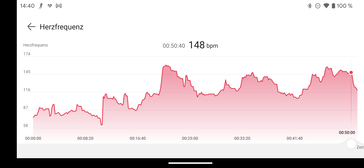 Pulsmätning på Huawei Band 8