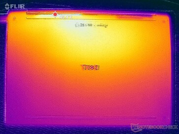 Prime95+FurMark-belastningstest (D-cover)