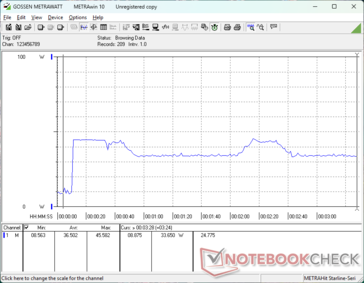 Prime95+FurMark stress initierad vid 10 sekunders markering