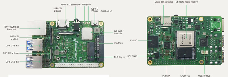PCIe är inbyggt (Bildkälla: Muse Pi)