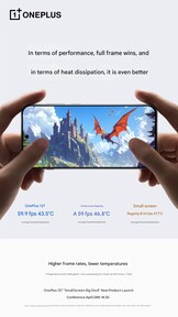 (Bildkälla: OnePlus)