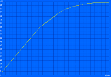 Laddningsprocess