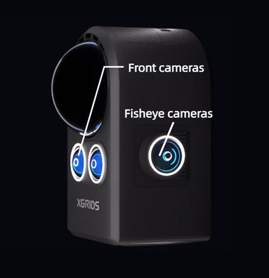 Frontkameror och fisheye-kamera på sidan