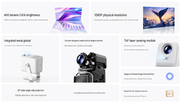 De viktigaste höjdpunkterna i Redmi Projector 5 (maskinöversatt)