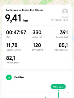 GNSS-testkörning: Xiaomi Watch S1 sammanfattning.