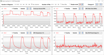 Logviewer i Witcher 3 Ultra