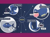 En infografik som visar några potentiella tillämpningar av MUSAS (Bildkälla: Giovanni Traverso; redigerad skärmdump)