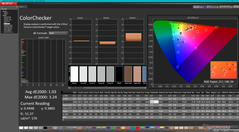 ColorChecker efter kalibrering