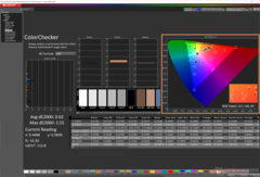 ColorChecker efter kalibrering