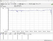 Effektförbrukning för vårt testsystem (FurMark PT, 100 %)